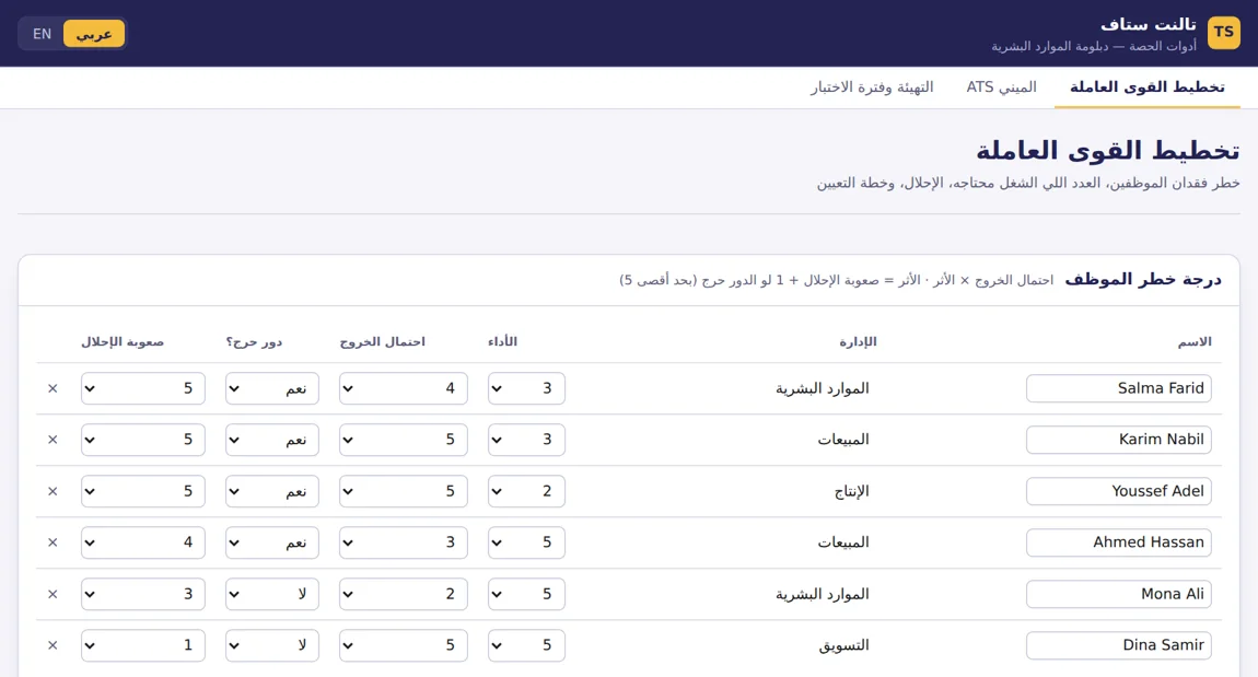 أداة تخطيط القوى العاملة من أدوات الحصة
