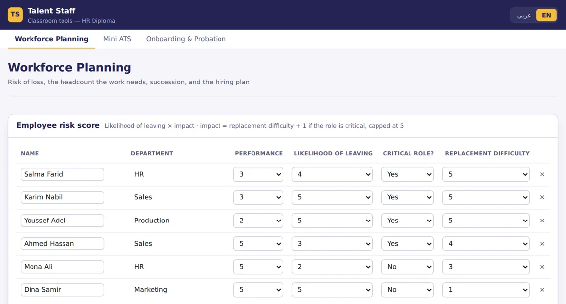 The workforce planning tool from the classroom tools